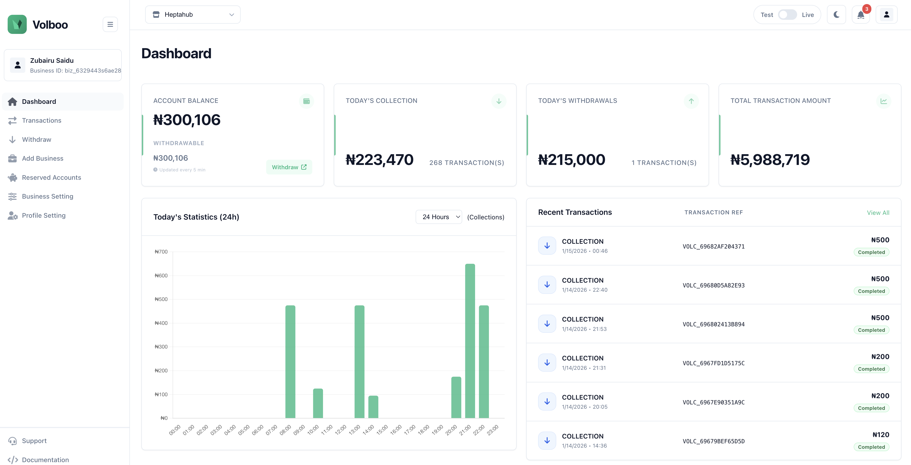 Volboo Dashboard Preview